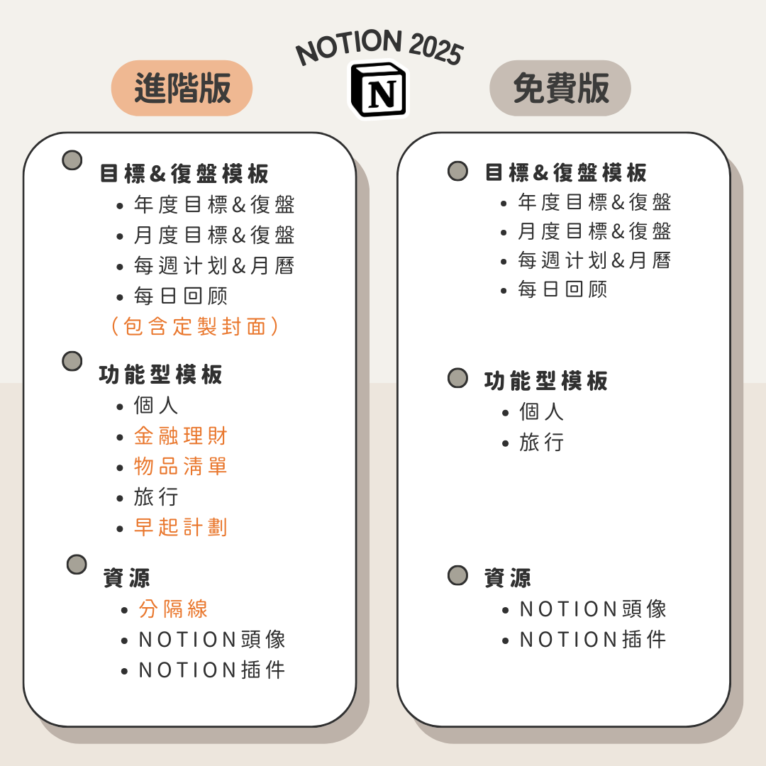 2025年Notion自我管理模板